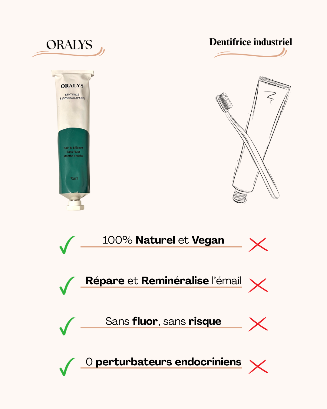 Dentifrice Naturel N-HAp | Oralys