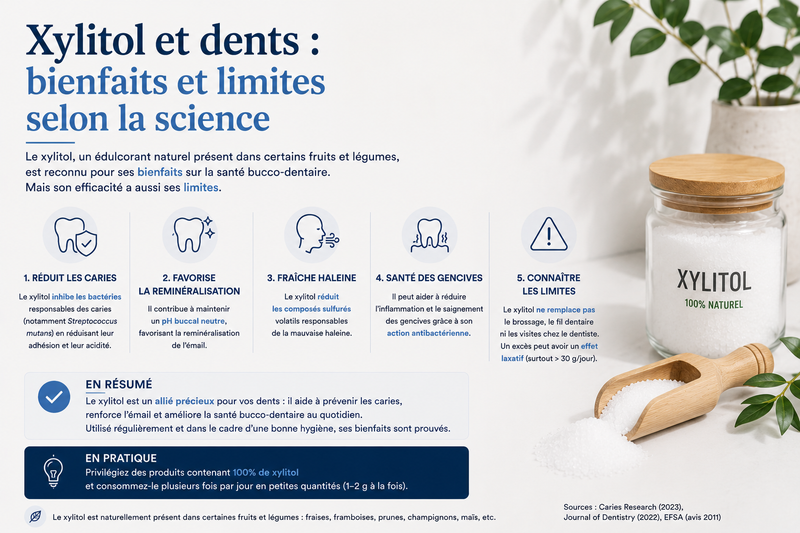 Xylitol et dents : bienfaits et limites selon la science