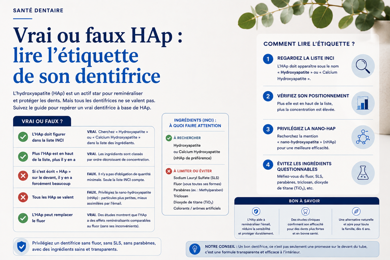 Vrai ou faux HAp : lire l'étiquette de son dentifrice