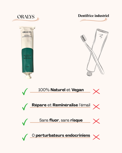 Dentifrice Naturel N-HA| Oralys